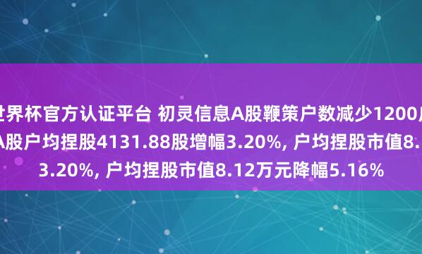 世界杯官方认证平台 初灵信息A股鞭策户数减少1200户降幅3.05%, 招引A股户均捏股4131.88股增幅3.20%, 户均捏股市值8.12万元降幅5.16%